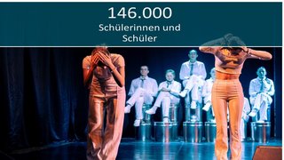 Zahlen & Fakten Grafik 1