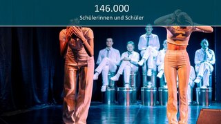 Zahlen & Fakten Grafik 1