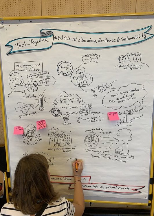 Ein Paperboard auf dem gemeinsam über Probleme und mögliche Lösungswege illustriert werden soll.