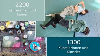 Zahlen & Fakten Grafik 3