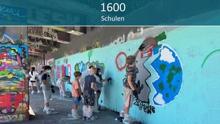 Zahlen & Fakten Grafik 2