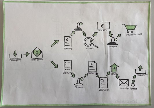 Der Alternativtext wird in Kürze eingefügt