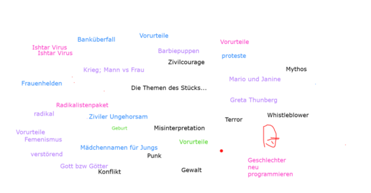 Der Alternativtext wird in Kürze eingefügt