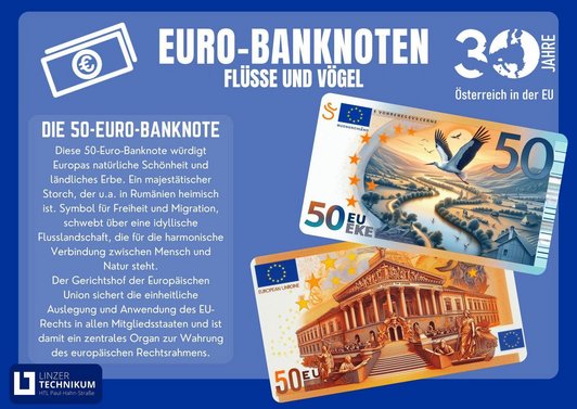 Banknoten-Plakat Flüsse und Vögel 50 Euro