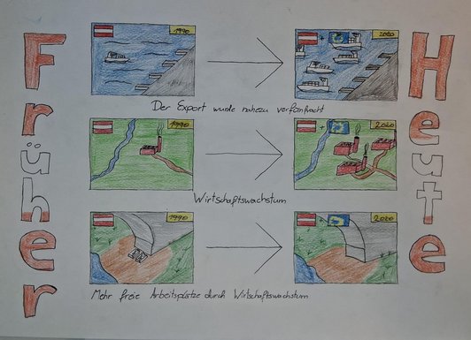 EU früher und heute